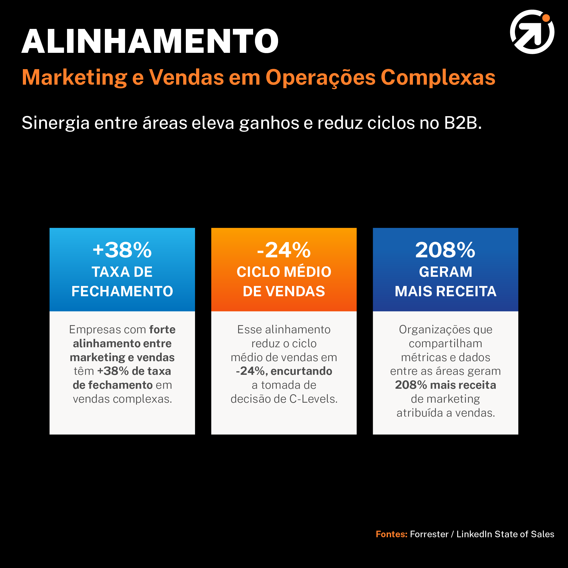 alinhamento entre vendas e marketing