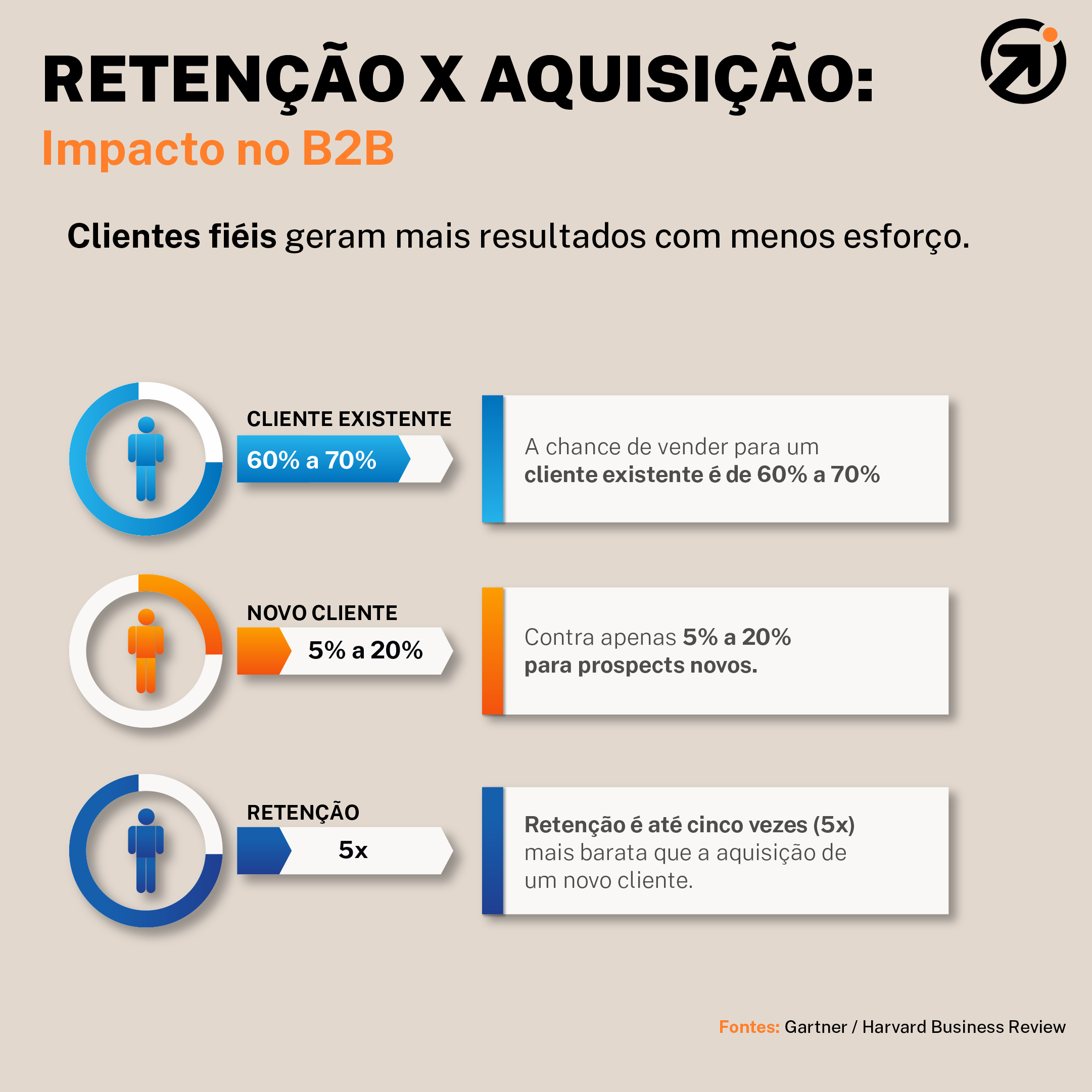 Retenção de Clientes B2B retencao de clientes b2b