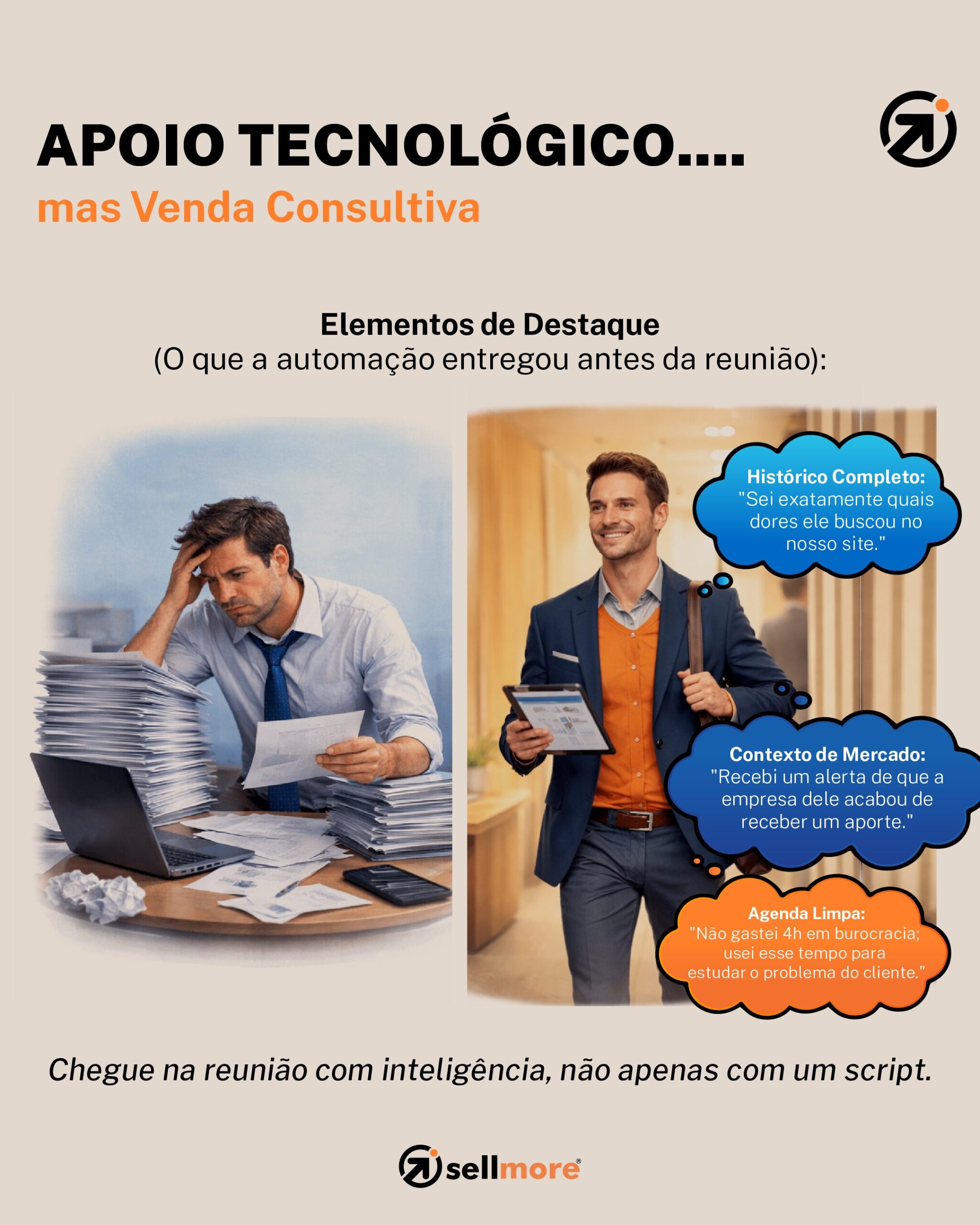 Automação de Vendas B2B: Infográfico comparativo entre processo manual e inteligência consultiva Sellmore